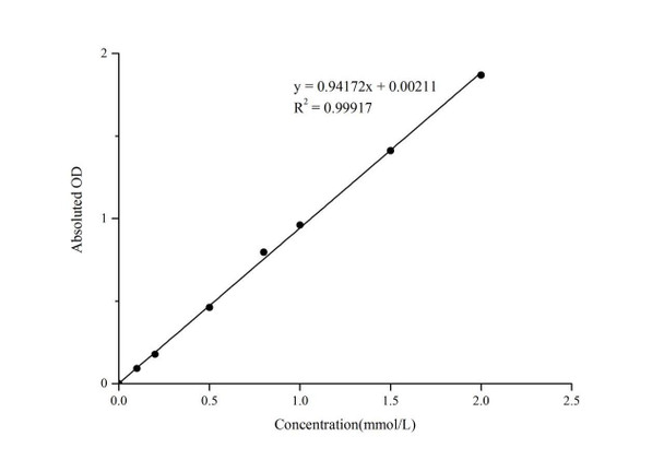 Phosphorus (Pi) Colorimetric Assay Kit (Phospho Molybdate) (MAES0161)