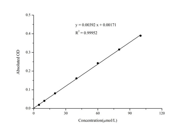 Thiobarbituric Acid Reactants (TBARS) Colorimetric Assay Kit (MAES0174)