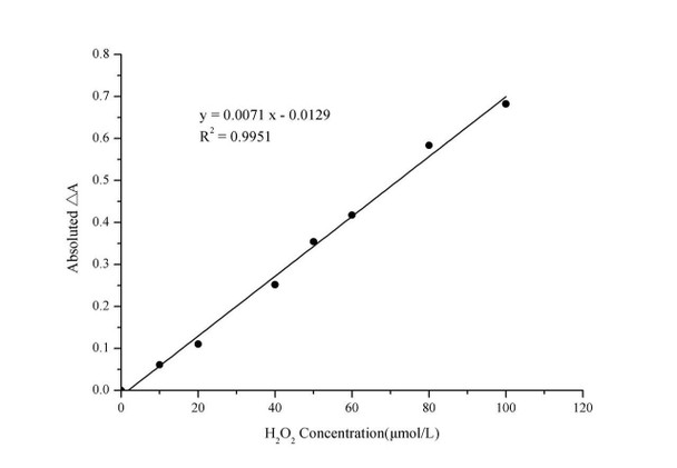Total Oxidant Status (TOS) Colorimetric Assay Kit (MAES0199)