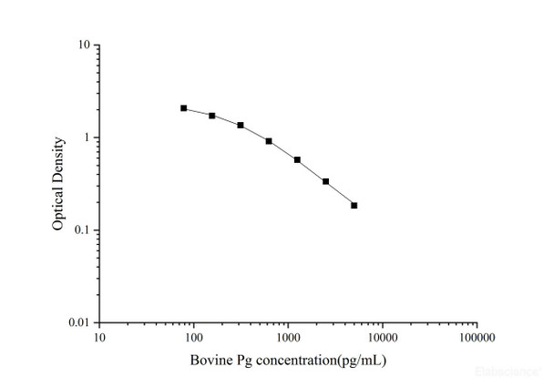 Bovine Pg (Progesterone) Quickstep ELISA Kit (QSES005)