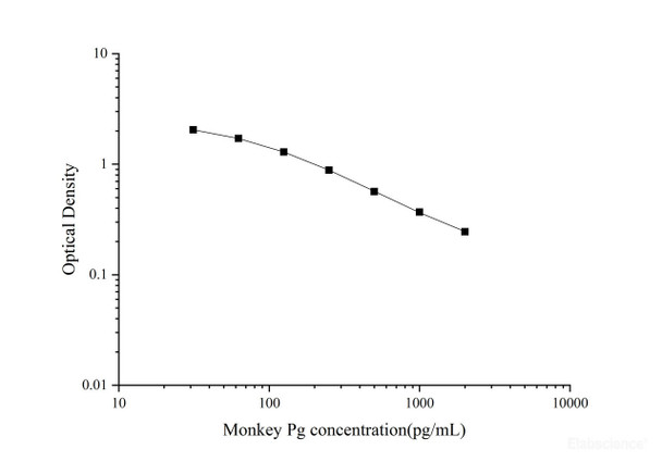 Monkey Pg (Progesterone) Quickstep ELISA Kit (QSES042)