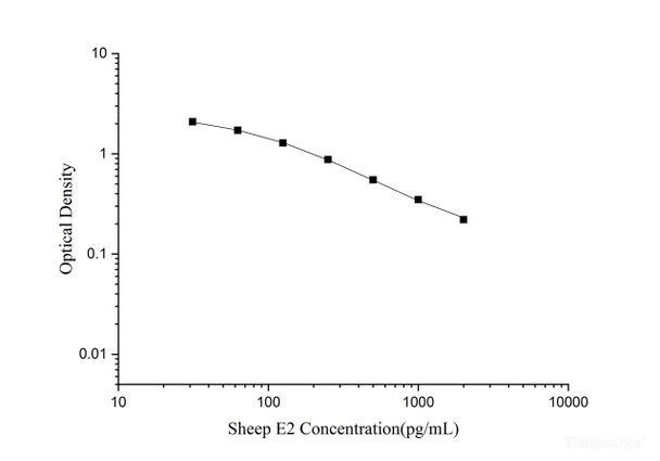 Sheep E2 (Estradiol) Quickstep ELISA Kit (QSES058)