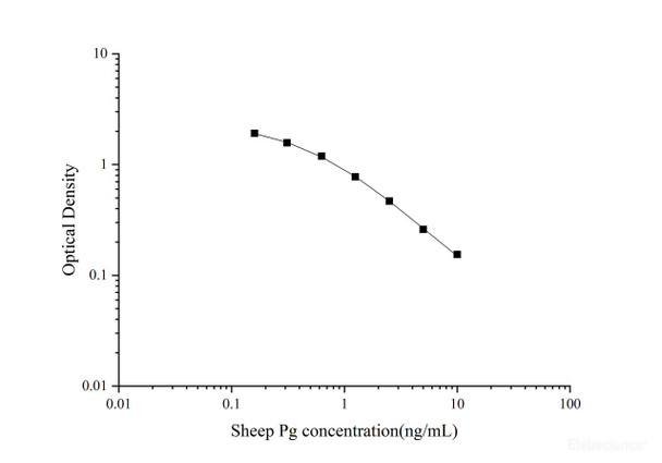 Sheep Pg (Progesterone) Quickstep ELISA Kit (QSES062)
