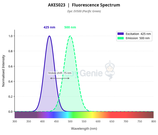 Annexin V-V500 Reagent (AKES023)
