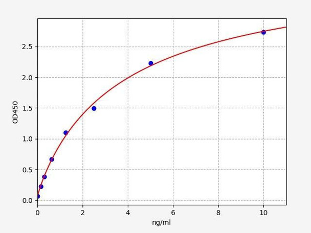Receptor Tyrosine Kinase ELISA Sampler Kit (SKFI0024)