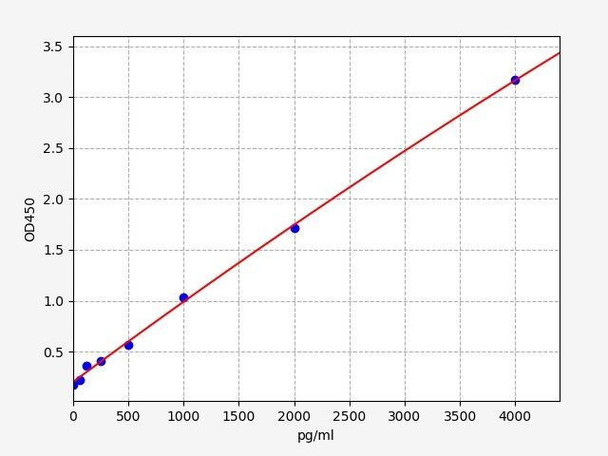 Tyro/Axl/Mer Activation ELISA Sampler Kit (SKFI0052)