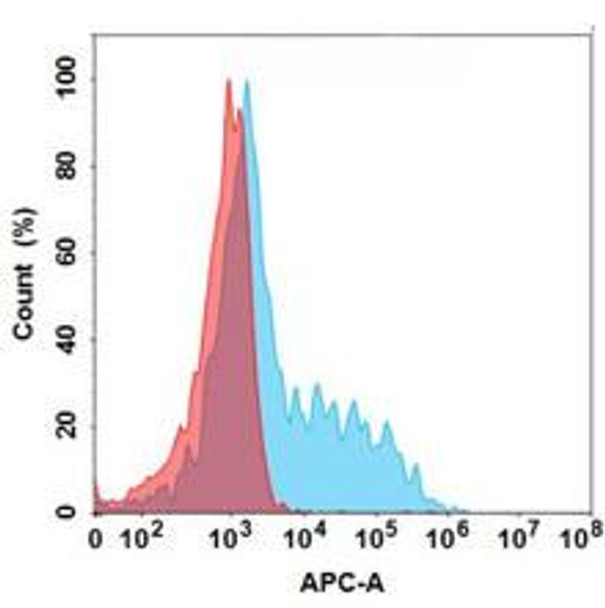 Vixarelimab Biosimilar (Anti-OSMR) Antibody (HDBS0126)