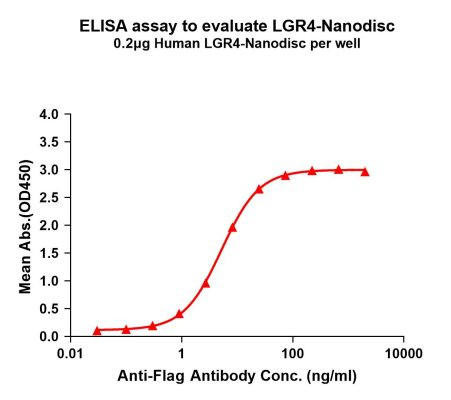 Human LGR4 Full-Length Bioactive Membrane Protein (HDFP053)