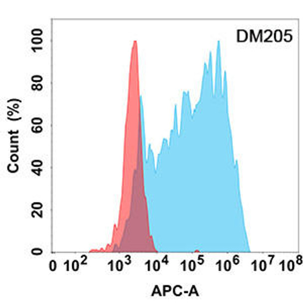 Anti-ANGPTL3 Recombinant Rabbit Monoclonal Antibody (HDAB0196)