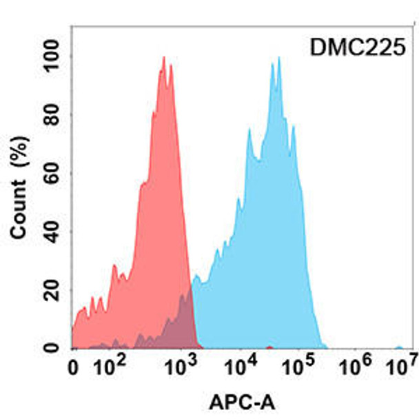 Anti-IL21R Chimeric Recombinant Rabbit Monoclonal Antibody (HDAB0215)