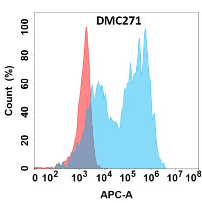 Anti-IL1B Chimeric Recombinant Rabbit Monoclonal Antibody (HDAB0229)