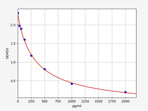 Human MOTS-c (Mitochondrial-derived peptide MOTS-c) ELISA kit (AEFI00422)