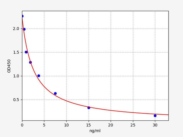 Mouse 8-OHdG (8-Hydroxydeoxyguanosine) ELISA Kit (AEFI00665)