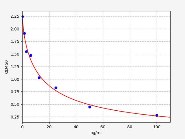 Mouse DHEA-S (Dehydroepiandrosterone sulfate) ELISA Kit (AEFI00745)