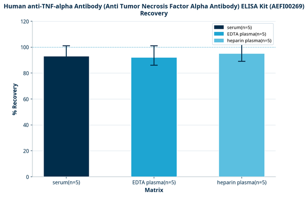 Human anti-TNF-alpha Antibody (Anti Tumor Necrosis Factor Alpha Antibody) ELISA Kit (AEFI00269)