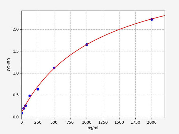 Human ANP32B (Acidic leucine-rich nuclear phosphoprotein 32 family member B) ELISA Kit (AEFI00308)