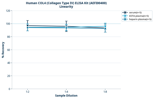 Human COL4 (Collagen Type IV) ELISA Kit (AEFI00400)