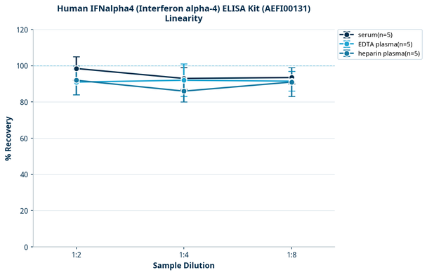 Human IFNalpha4 (Interferon alpha-4) ELISA Kit (AEFI00131)