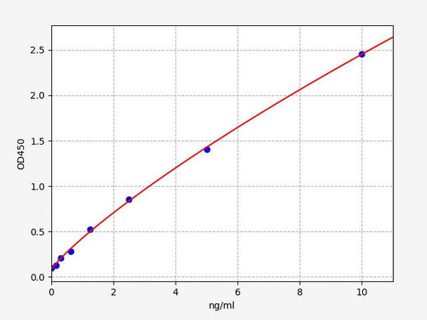 Human PPP1CC (Protein phosphatase 1C catalytic subunit) ELISA Kit (AEFI00106)