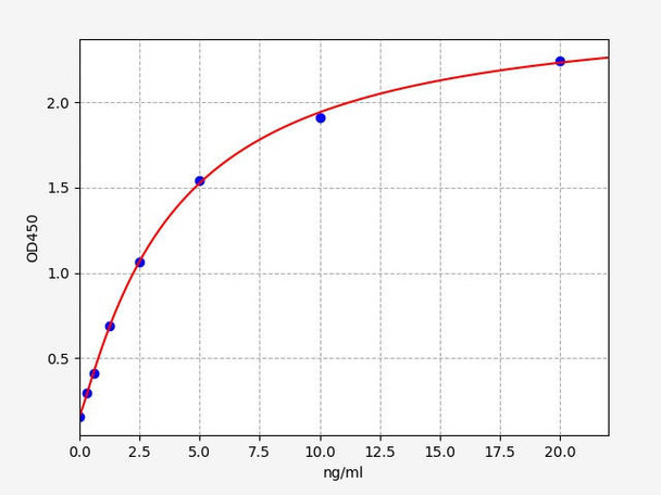 Human SCN9A (Sodium channel protein type 9 subunit alpha) ELISA Kit (AEFI00323)