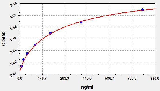 Human TCC C5b-9 (Terminal Complement Complex C5b-9) ELISA Kit (AEFI00357)