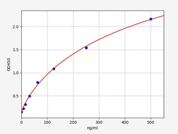 Mouse ALB (urine albumin) ELISA Kit (AEFI00580)