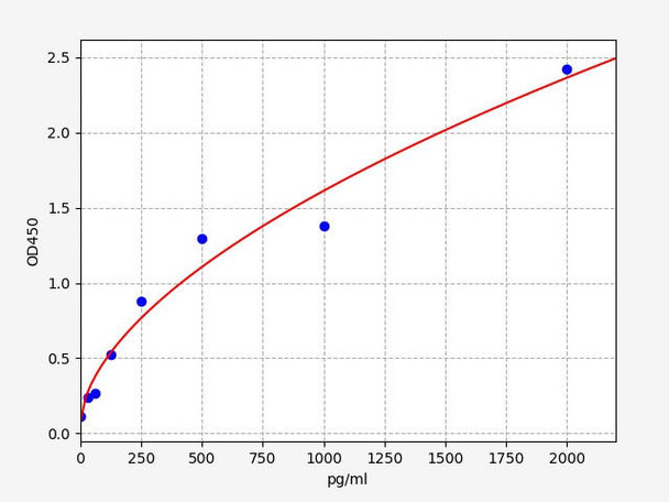 Mouse C1qb (Complement C1q subcomponent subunit B) ELISA Kit (AEFI00704)