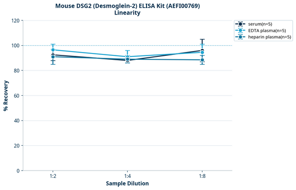 Mouse DSG2 (Desmoglein-2) ELISA Kit (AEFI00769)