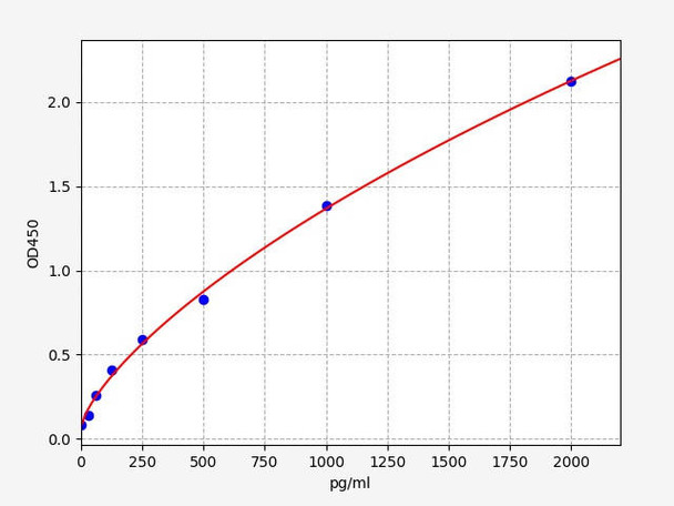 Mouse PDCD1LG2 (Programmed Cell Death Protein 1 Ligand 2) ELISA Kit (AEFI00764)