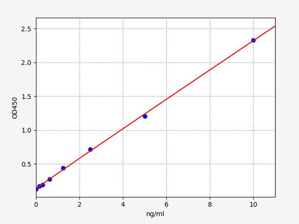 Mouse RG2 (Bone marrow proteoglycan) ELISA Kit (AEFI00552)