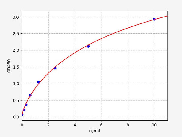 Mouse Ripk3 (Receptor-interacting serine/threonine-protein kinase 3) ELISA Kit (AEFI00610)