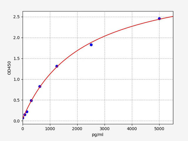 Mouse Thsd7a (Thrombospondin type-1 domain-containing protein 7A) ELISA Kit (AEFI00565)