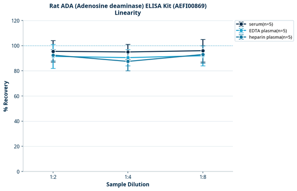Rat ADA (Adenosine deaminase) ELISA Kit (AEFI00869)