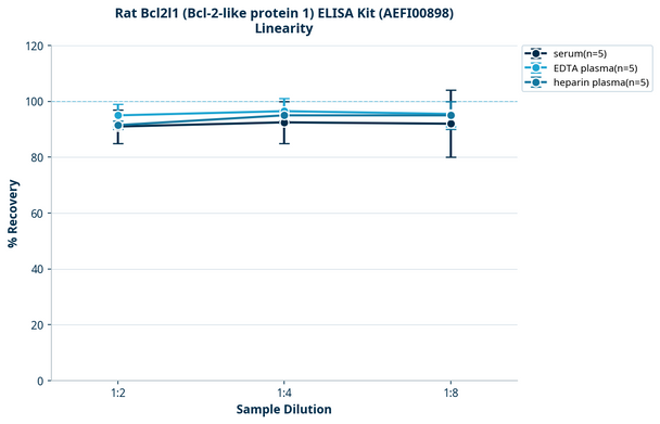 Rat Bcl2l1 (Bcl-2-like protein 1) ELISA Kit (AEFI00898)