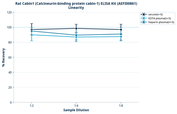 Rat Cabin1 (Calcineurin-binding protein cabin-1) ELISA Kit (AEFI00861)