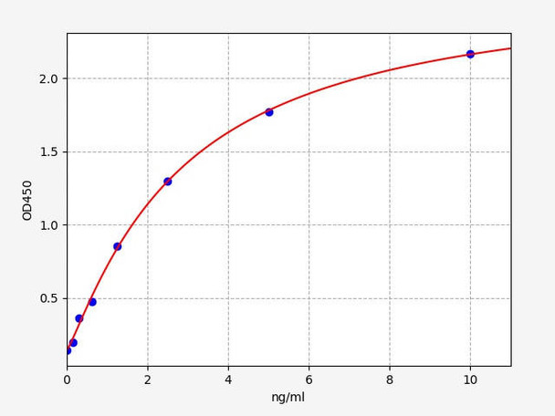Rat Tpsb2 (Tryptase beta-2) ELISA kit (AEFI00891)