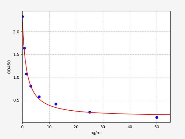 25-HVD2 (25-Hydroxy Vitamin D2) ELISA Kit (AEFI01011)