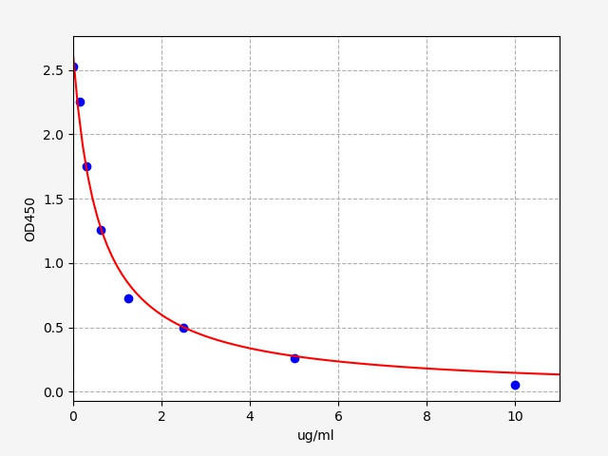 Bovine Beta-LG (beta-lactoglobulin) ELISA kit (AEFI00004)