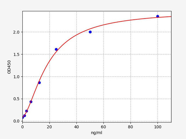 Hamster SARS-CoV-2 Spike (S) IgG ELISA Kit (AEFI00071)