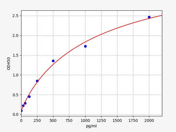 Bovine IL-15 ELISA Kit (AEFI00008)
