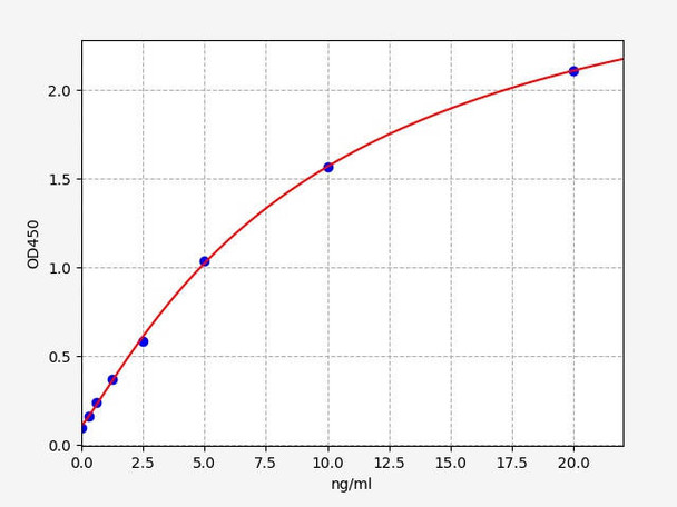 Monkey C5b-9 (Terminal Complement Complex C5b-9) ELISA Kit (AEFI00462)