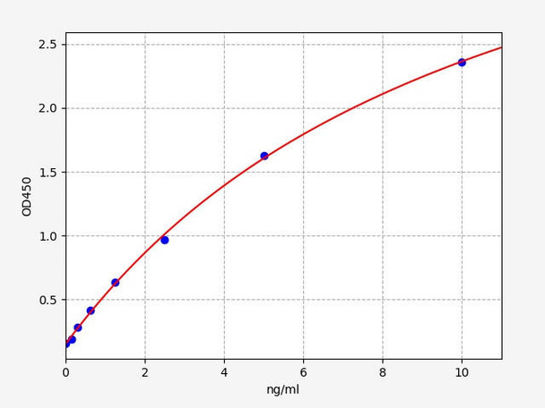 Rabbit PEDF (Pigment Epithelium Derived Factor) ELISA Kit (AEFI00832)