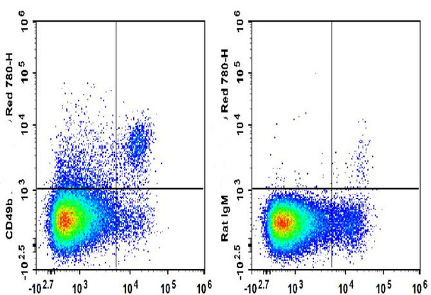 GenieFluor Red 780 Anti-Mouse CD49b Antibody [DX5] (AGEL3320)
