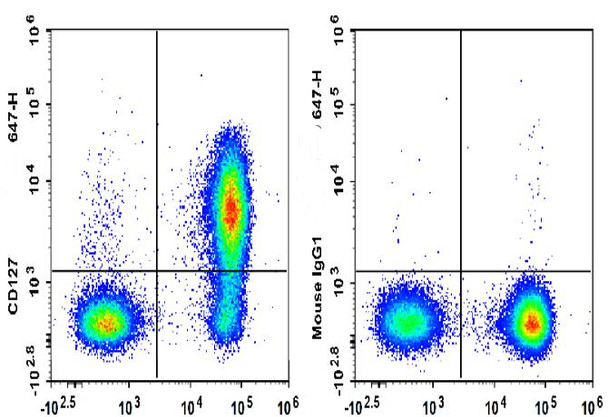 Biotin Anti-Human CD127/IL-7RA Antibody [A019D5] (AGEL3324)