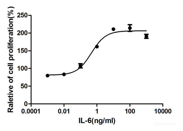 Human IL-6 Recombinant Protein (His Tag) (Active) (RPES6526)