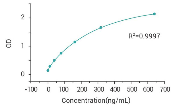 RNase Inhibitor Residual Contamination PharmaGenie ELISA Kit (AEGE00010)
