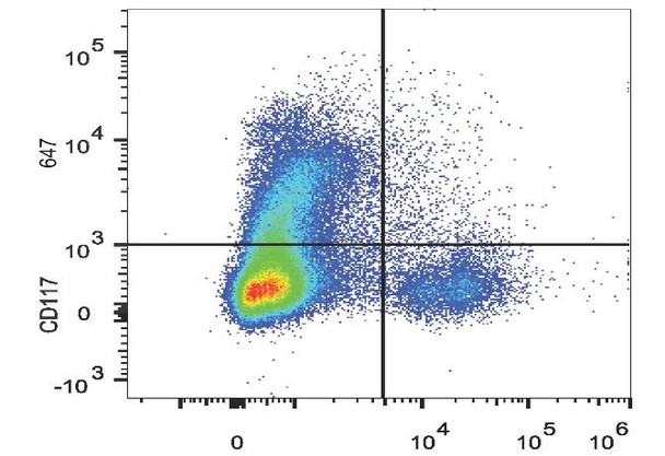 GenieFluor 647 Anti-Mouse CD117 Antibody [2B8] (AGEL2182)