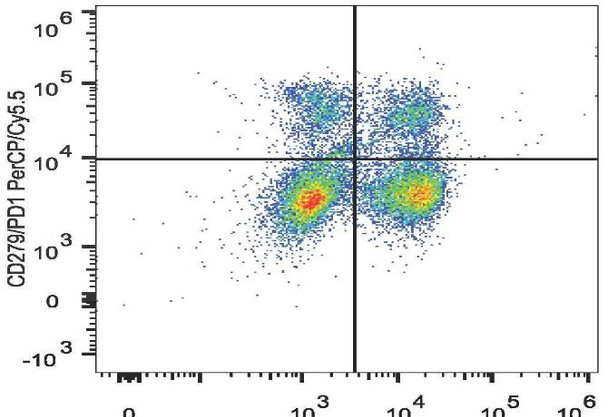 PerCP/Cyanine5.5 Anti-Mouse CD279/PD-1 Antibody [29F.1A12] (AGEL2258)