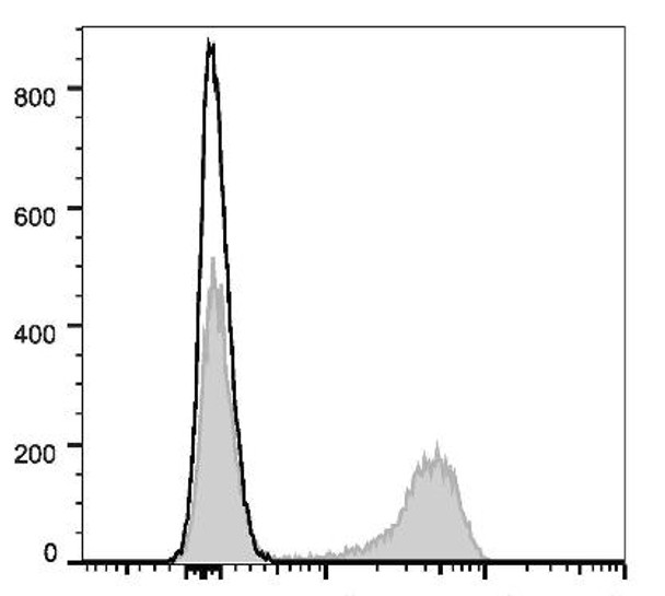 GenieFluor Violet 450 Anti-Mouse CD3 Antibody [17A2] (AGEL2956)