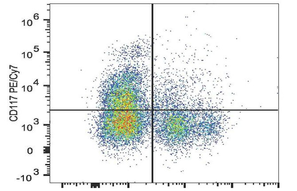 PE/Cyanine7 Anti-Mouse CD117 Antibody [2B8] (AGEL3051)